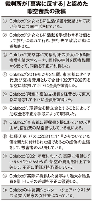 裁判所が「真実に反する」と認めた暇空茜氏の投稿