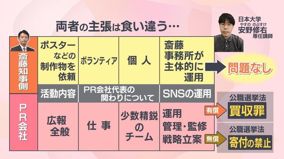 斎藤知事とPR会社で食い違う主張