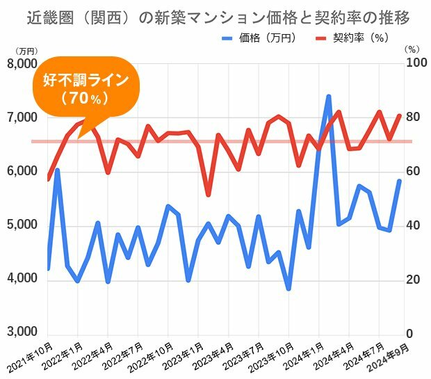 ダイヤモンド不動産研究所