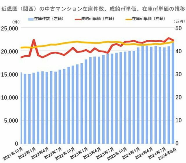 ダイヤモンド不動産研究所