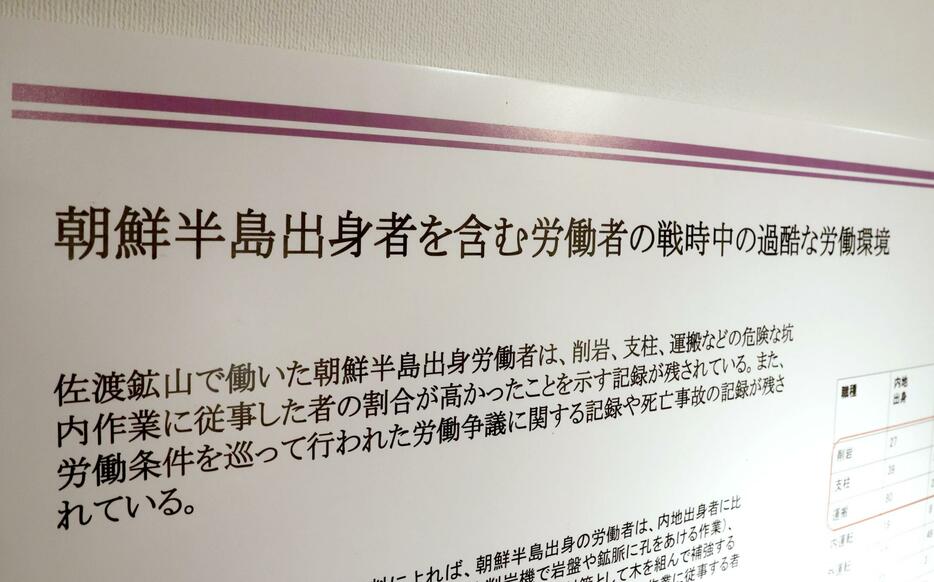 戦時中の朝鮮人が「過酷な労働環境」で働いたとの展示＝7月、新潟県佐渡市の相川郷土博物館