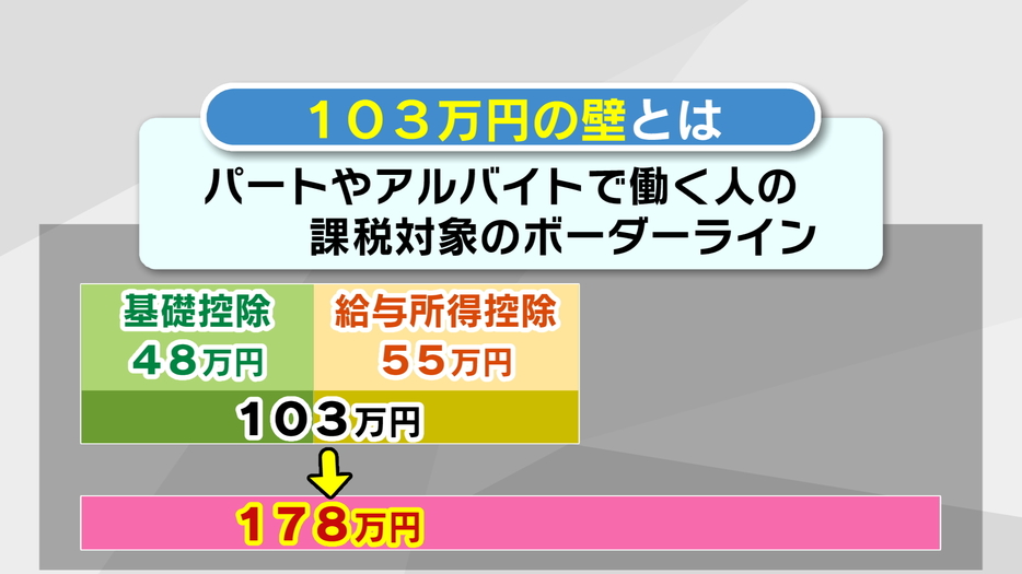 記者が解説「年収の壁」