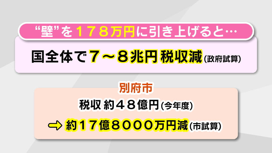 記者が解説「年収の壁」