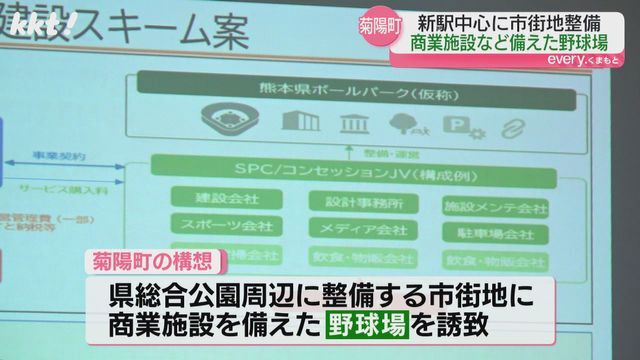 菊陽町が商業施設など備えた野球場の誘致構想