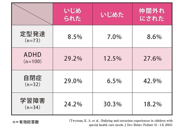 『ADHDがわかる本 正しく理解するための入門書』より