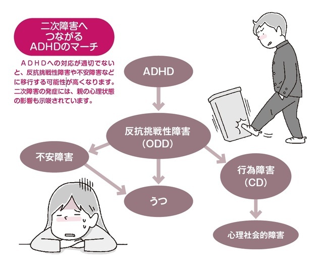 『ADHDがわかる本 正しく理解するための入門書』より