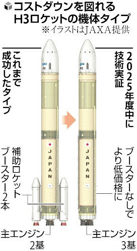 （写真：読売新聞）