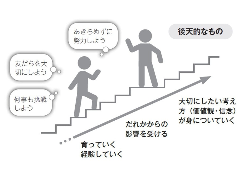 価値観・信念は、自分以外のだれかから影響を受けて身につく