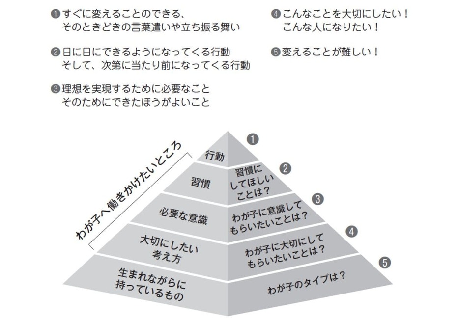 子どもの非認知能力を伸ばすため、親にできることは？