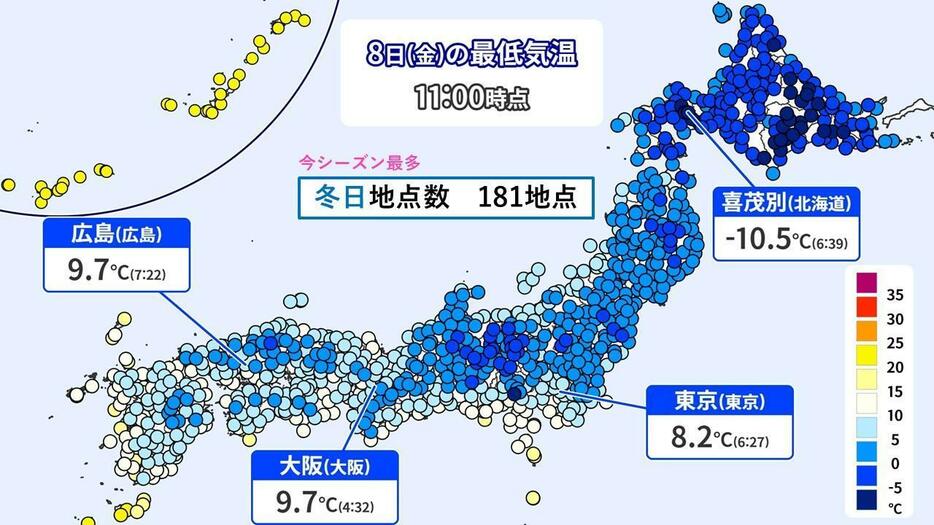 8日（金）の最低気温