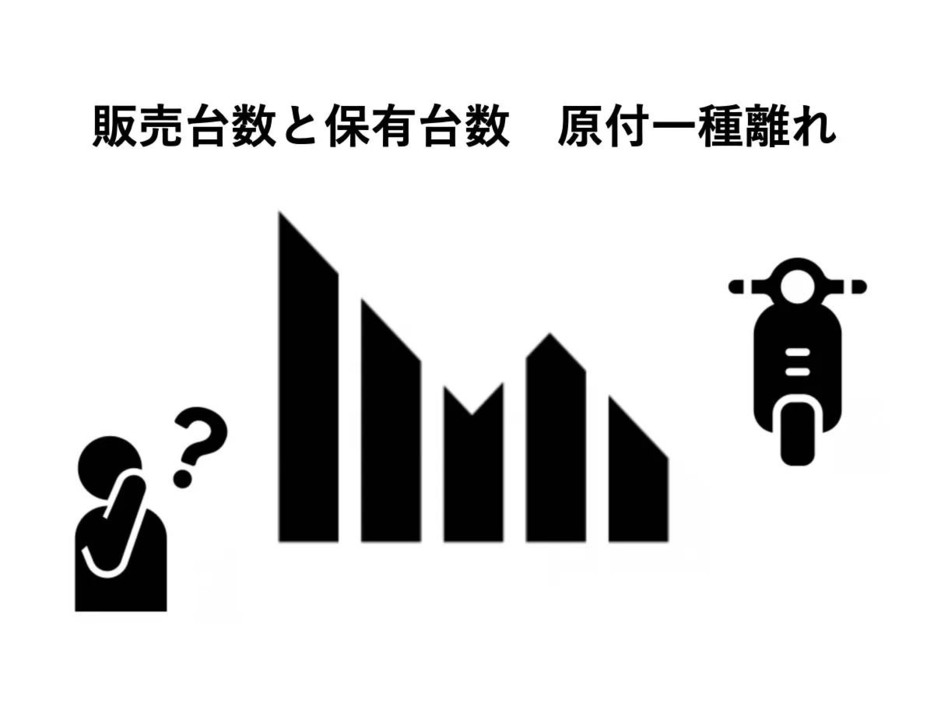 原付一種を含めバイクの販売台数と保有台数を調べ、二輪市場が現在どのようになっているのか見てみた