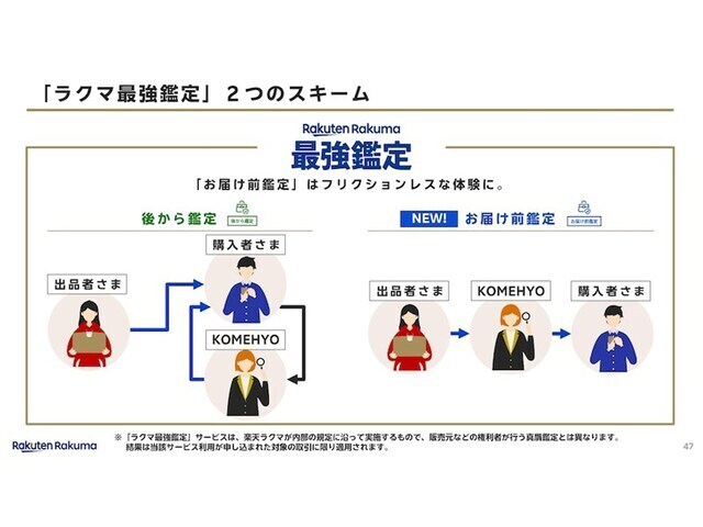 「お届け前鑑定」では、鑑定事業者であるKOMEHYOの指定した場所に、出品者が商品を送る（画像出典：楽天ラクマ）