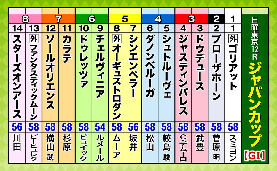 第44回ジャパンカップ（GI）枠順