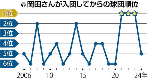 （写真：読売新聞）