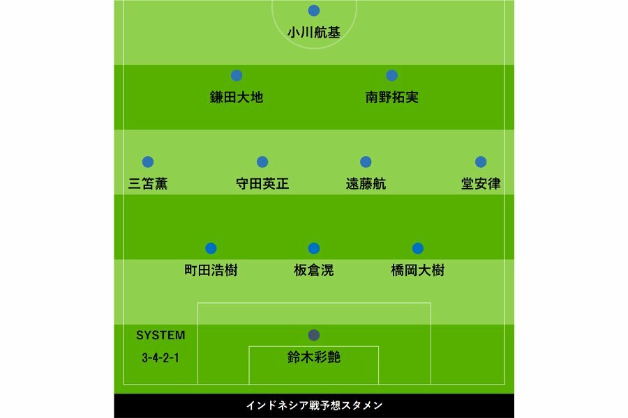 インドネシア戦の予想スタメン＆布陣【画像：FOOTBALL ZONE編集部】