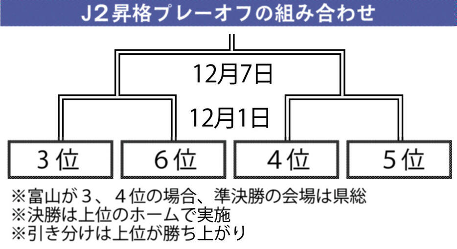 北國新聞