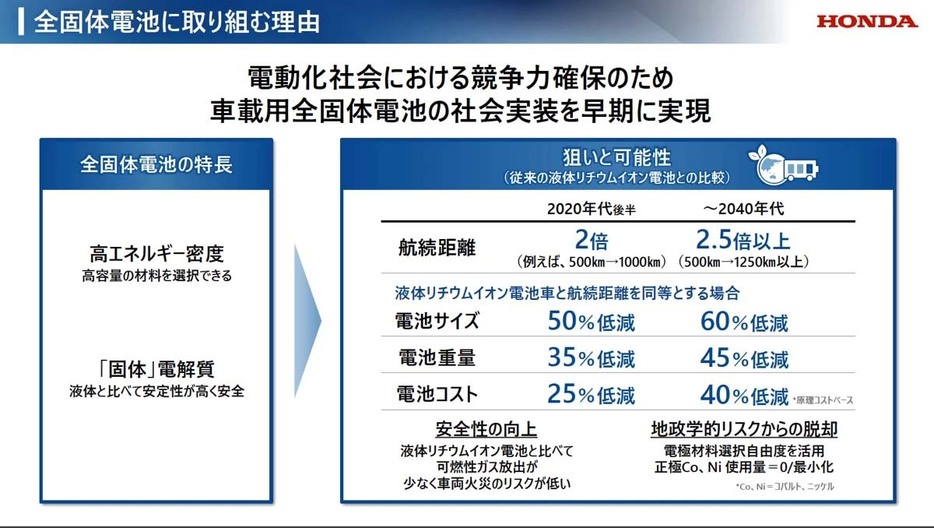 ホンダが目指す全固体電池の性能