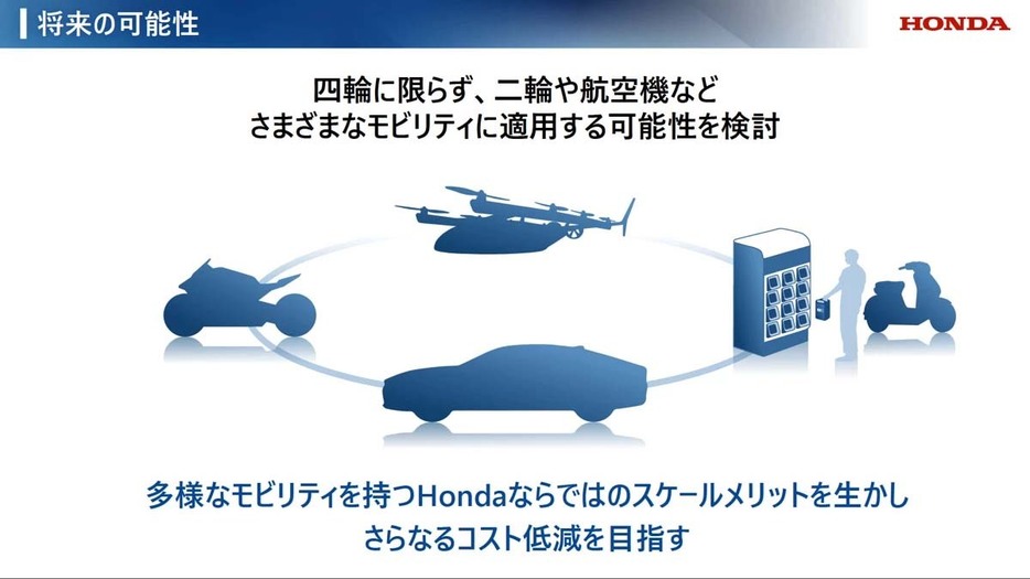 全固体電池を、4輪車だけでなく、2輪車や航空機など、幅広い自社製モビリティに採用する予定であることを紹介したスライド