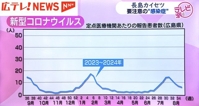 広島テレビ放送