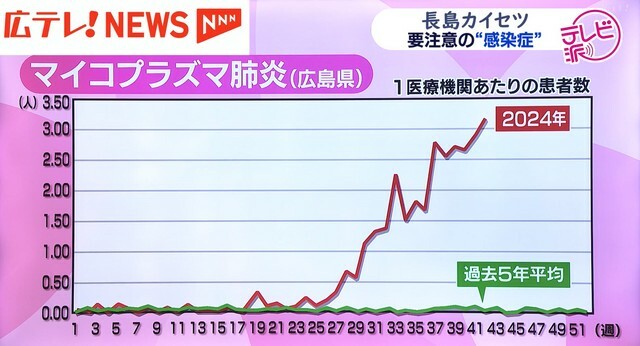 広島テレビ放送