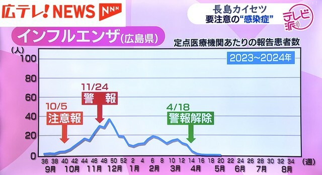 広島テレビ放送