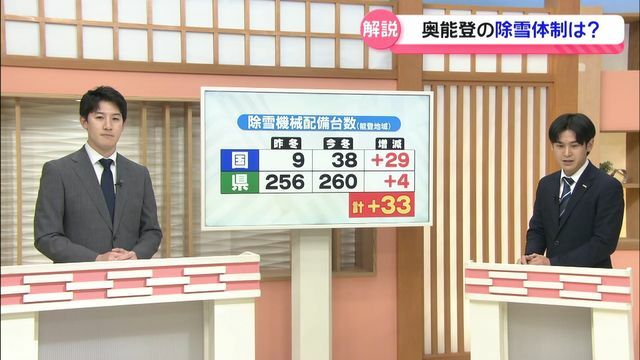 テレビ金沢NEWS