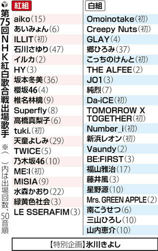 （写真：読売新聞）