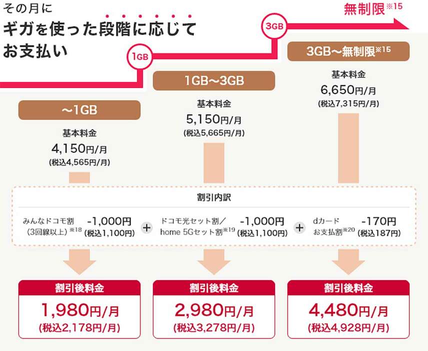 （画像はドコモ公式サイトより引用）