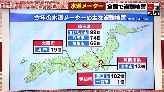 水道メーターの主な盗難被害