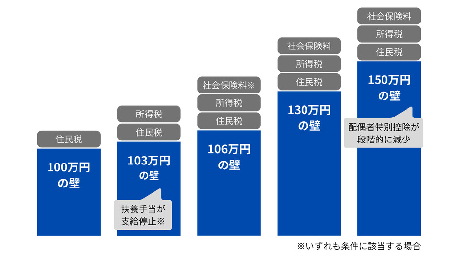 筆者作成