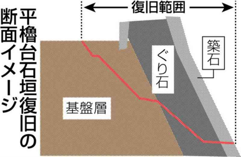 （写真：熊本日日新聞）