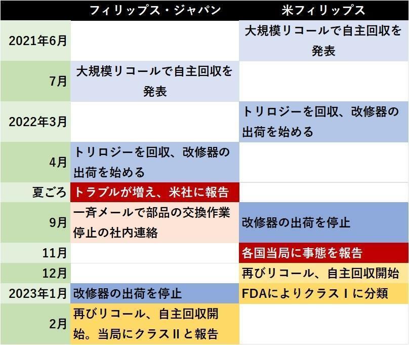 人工呼吸器トリロジーをめぐる日米の動き