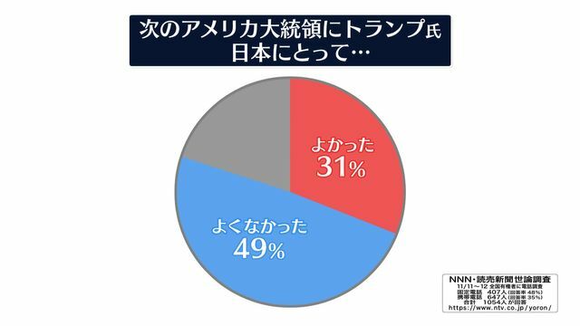 日テレNEWS NNN