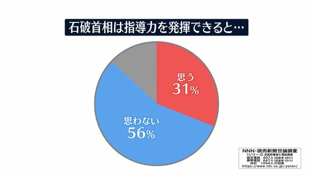 日テレNEWS NNN