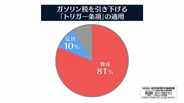 日テレNEWS NNN