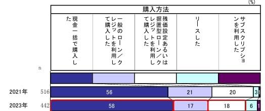 図表2