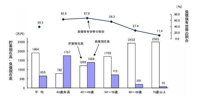 図表1