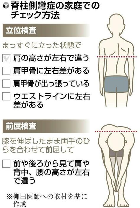 読売新聞