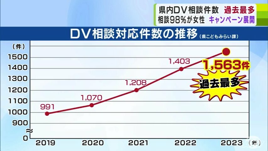 青森テレビ