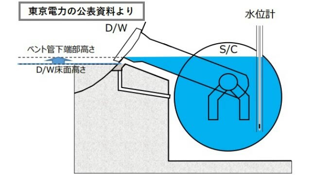 福島テレビ