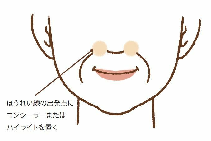 ＜イラスト：嶽まいこ『55歳、「今さらムリ?」あきらめていてもキレイになれますオバ見えメイク卒業マニュアル』より＞