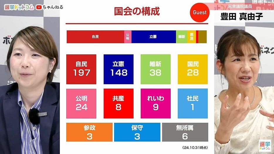 単なる足し上げでなく、各党のポジション取りが試される