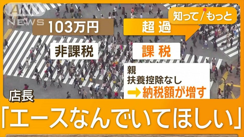 103万円超えると所得課税　学生バイトは「働き控え」　店はシフトに悩まされ