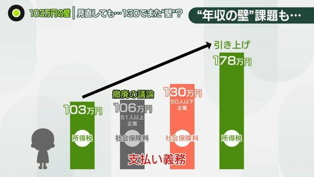 日テレNEWS NNN