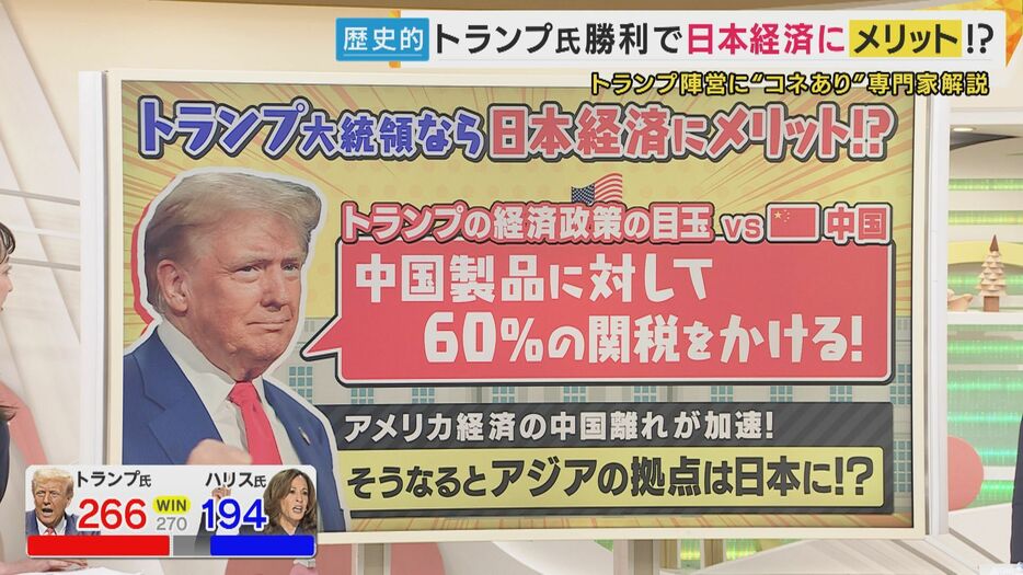 「中国製品に60%の関税」