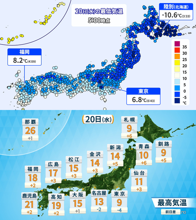 20日(水)午前5時までの最低気温と予想最高気温