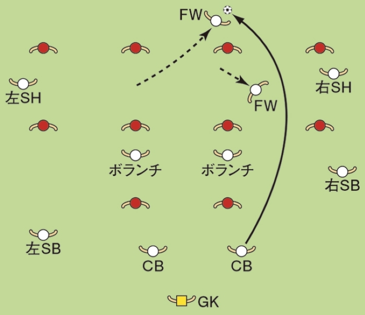 図5【最初に狙うのは、相手の背後のスペース】