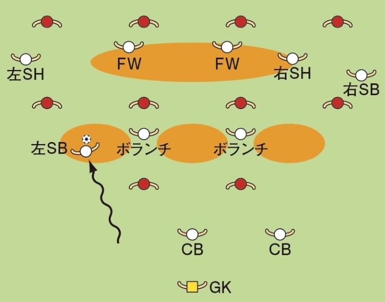 図3【2CBとSBの3人による攻略】