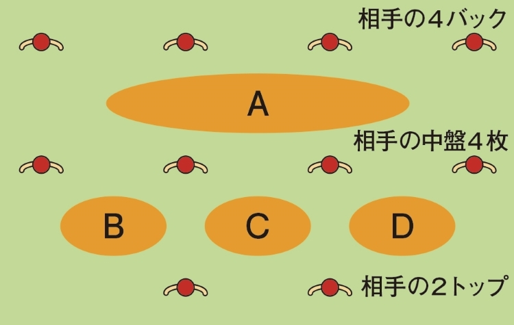 図1【ゾーンを提示すると、スムーズにイメージできる】