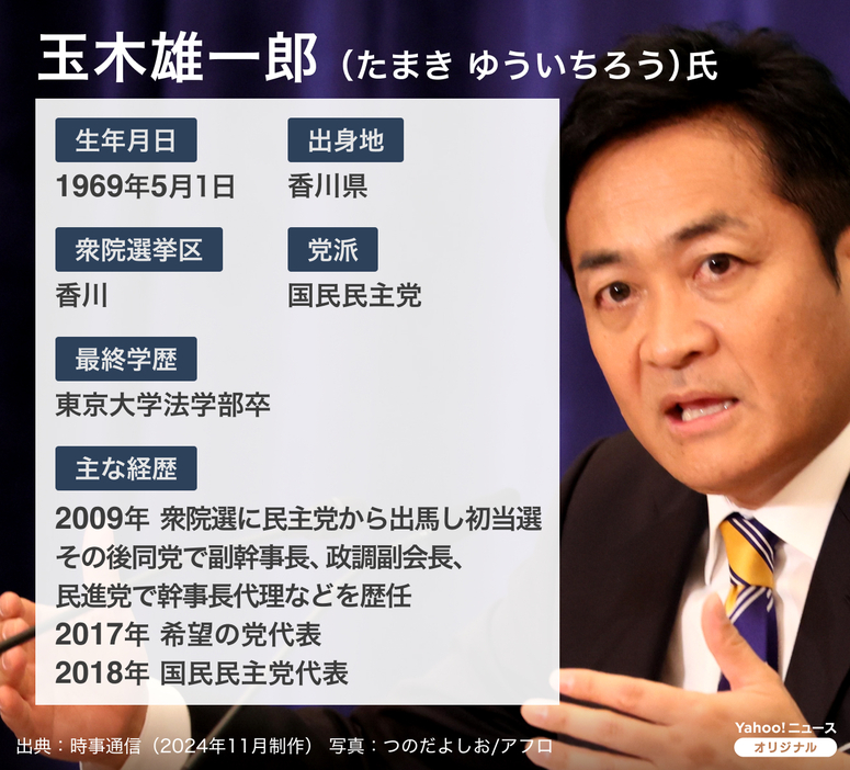 【図解】国民民主党・玉木雄一郎氏のプロフィール